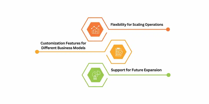 courier delivery app development